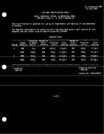 MIL MIL-S-64045/41