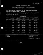 MIL MIL-S-64045/65