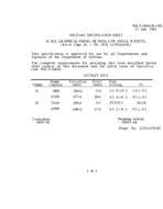 MIL MIL-S-64045/81