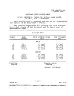 MIL MIL-S-64045/94