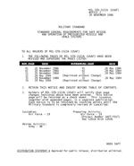 MIL MIL-STD-1522A Change Notice 2