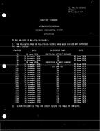 MIL MIL-STD-35/103 Change Notice 1