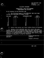 MIL MIL-STD-652D Change Notice 1