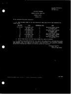 MIL MIL-STD-784B Change Notice 2