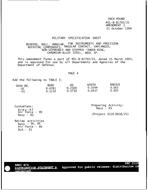 MIL MIL-B-81793/33 Amendment 1