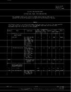 MIL MIL-E-1/1314B Amendment 1
