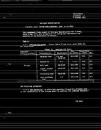 MIL MIL-F-36965 Amendment 1