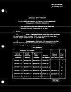 MIL MIL-F-81836