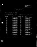 MIL MIL-HDBK-1004/3 Change Notice 1