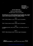 MIL MIL-M-28787/219B Amendment 1