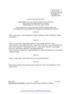 MIL MIL-M-83521/4A Amendment 1