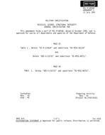 MIL MIL-M-8856B Amendment 1