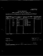 MIL MIL-R-14655/15