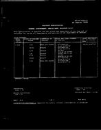 MIL MIL-R-14655/21