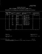 MIL MIL-R-14655/41