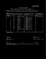 MIL MIL-R-14655/42