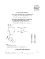 MIL MIL-R-28750/7D
