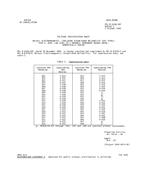 MIL MIL-R-6106/28F Notice 1 - Cancellation