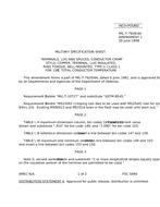 MIL MIL-T-7928/4A Amendment 1