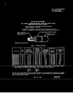 MIL MIL-W-22759/28