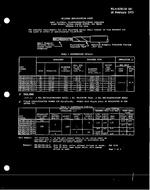 MIL MIL-W-81381/18