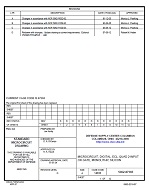 MIL DSCC 5962-87565D