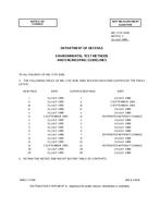 MIL MIL-STD-810E Change Notice 3