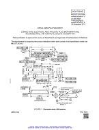 MIL MIL-DTL-83513/6E Amendment 5