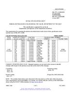 MIL MIL-DTL-11589/569C