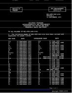 MIL MIL-STD-188-141A w/CHANGE 2