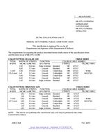 MIL MIL-DTL-11589/650A