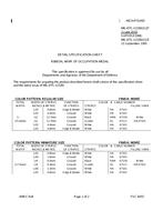 MIL MIL-DTL-11589/112F