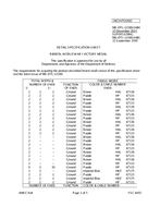 MIL MIL-DTL-11589/148H