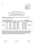 MIL MIL-DTL-11589/415B