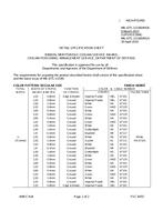 MIL MIL-DTL-11589/491B