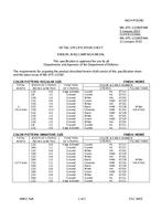 MIL MIL-DTL-11589/594B