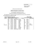 MIL MIL-DTL-11589/676
