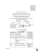 MIL MIL-DTL-17/227A