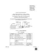MIL MIL-DTL-17/228A