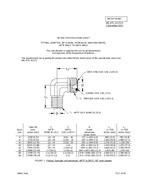 MIL MIL-DTL-32372/3