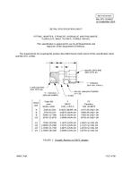 MIL MIL-DTL-32480/7