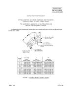 MIL MIL-DTL-32480/8
