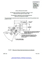 MIL MS28780F Amendment 1 (amendment incorporated)