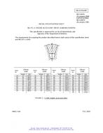 MIL MS51067E