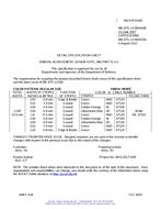 MIL MIL-DTL-11589/418B