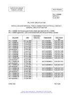 MIL MIL-I-81969B Notice 1 - Cancellation