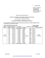 MIL MIL-DTL-11589/177J