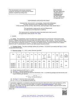 MIL MIL-PRF-19500/755A Amendment 1