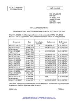 MIL MIL-C-22520/10D Notice 1 - Cancellation
