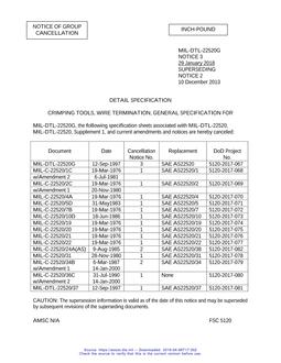 MIL MIL-C-22520/31 Notice 1 - Cancellation